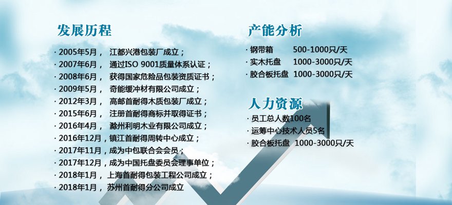 安徽包装厂